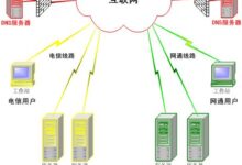DNS服务器负载平衡:最大化网络可用性和响应能力 (DNS服务器可能不可用什么意思)-优乐评测网