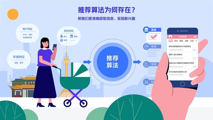 探索推荐算法是什么