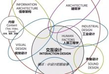 用户互动分析:衡量和优化策略,推动持续增长 (用户互动分析怎么写)-优乐评测网