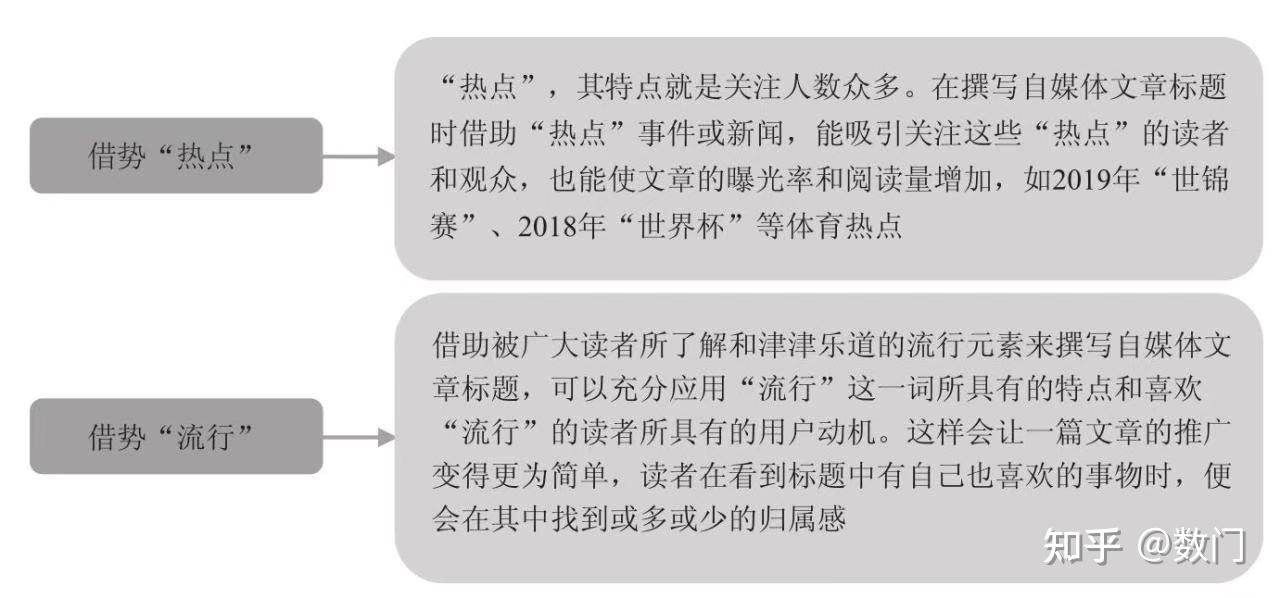 深入研究成功标题背后的策略