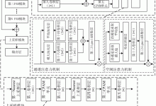 渐进式增强与响应式布局:创建面向未来的网站 (渐进式增强与强化区别)-优乐评测网