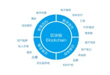区块链技术:重新定义云服务器的应用和服务 (区块链技术应用)-优乐评测网