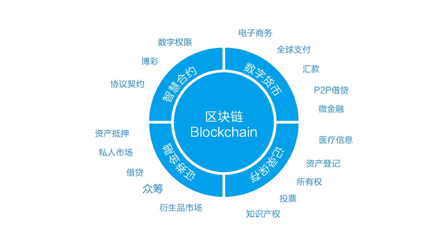 重新定义云服务器的应用和服务