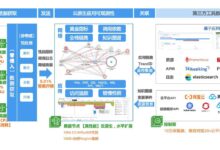 在云原生环境中管理 App 服务器成本 (在云原生环境下,什么是最常见的安全挑战之一)-优乐评测网