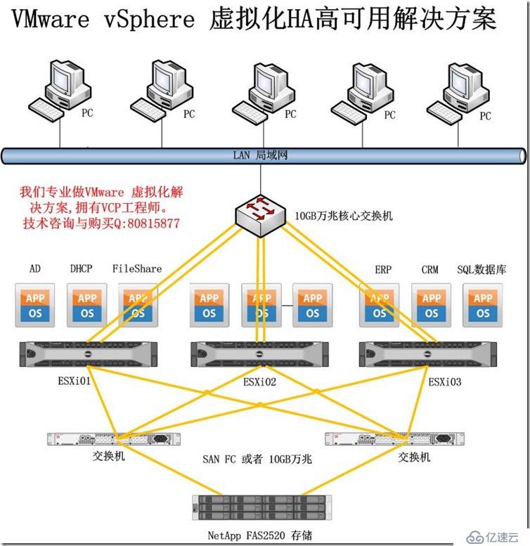 虚拟化迁移
