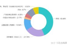 服务器定价趋势:了解不断变化的成本格局 (服务器定价趋势分析)-优乐评测网
