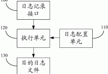 从日志中发现隐藏的模式和趋势:日志分析的统计方法 (从日志中发现了什么)-优乐评测网