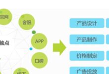 优化您的网络连接：电信 DNS 服务器地址的最佳实践 (优化您的网络设置)-优乐评测网