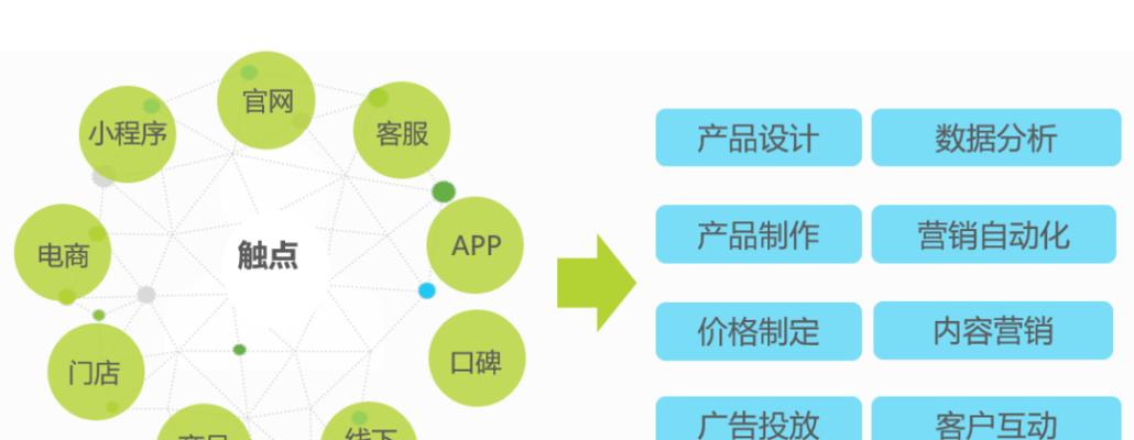 服务器地址的最佳实践