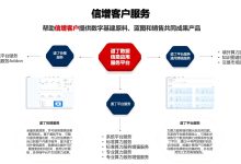 公有云供应商比较:AWS、Azure、Google Cloud 和阿里云 (公有云提供商)-优乐评测网