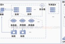 云服务器分布式系统:成本优化和性能调优 (云服务器分布式储存)-优乐评测网