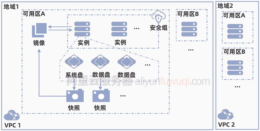 云服务器分布式储存