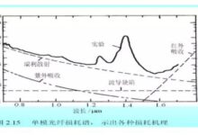 光纤通道在数据中心现代化中的作用 (光纤通道的缺点)-优乐评测网