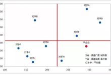 竞争对手分析：发现市场中的隐形威胁和机遇 (竞争对手分析从哪些方面入手)-优乐评测网