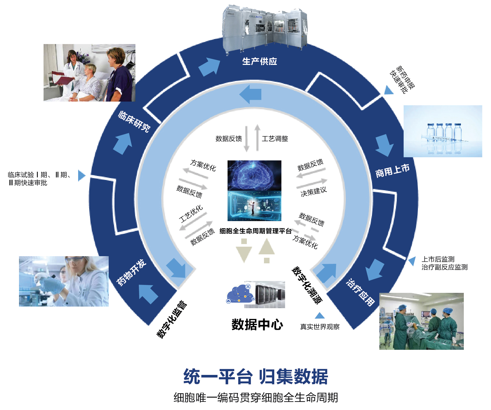 全生命周期维护的意义
