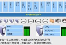 云迁移规划和执行联系我们(云迁移方案)-优乐评测网