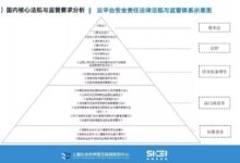 云平台的监管合规:遵守数据隐私和安全标准 (云平台的监管部门是)-优乐评测网