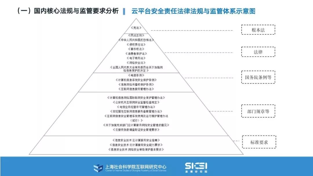遵守数据隐私和安全标准