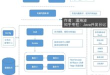 云服务器微服务:构建弹性和高可用性的应用程序 (云服务器部署微服务)-优乐评测网