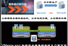 服务器迁移的转型潜力:利用新技术释放创新和增长机会 (服务器迁移的报告)-优乐评测网