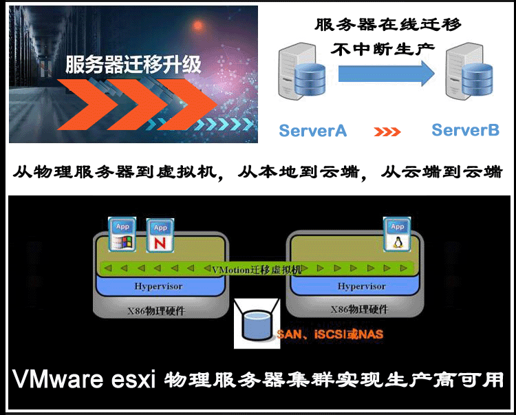 服务器迁移的报告