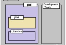 使用Java的全面工具集,简化网站开发过程 (使用JAVAAPI操作HDFS)-优乐评测网