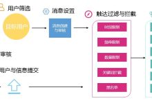 内容发布流程改进技巧:从效率低下到生产力飙升 (内容发布流程是什么)-优乐评测网