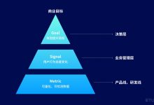 用户体验评估指南:从初学者到专家 (用户体验评估指标)-优乐评测网