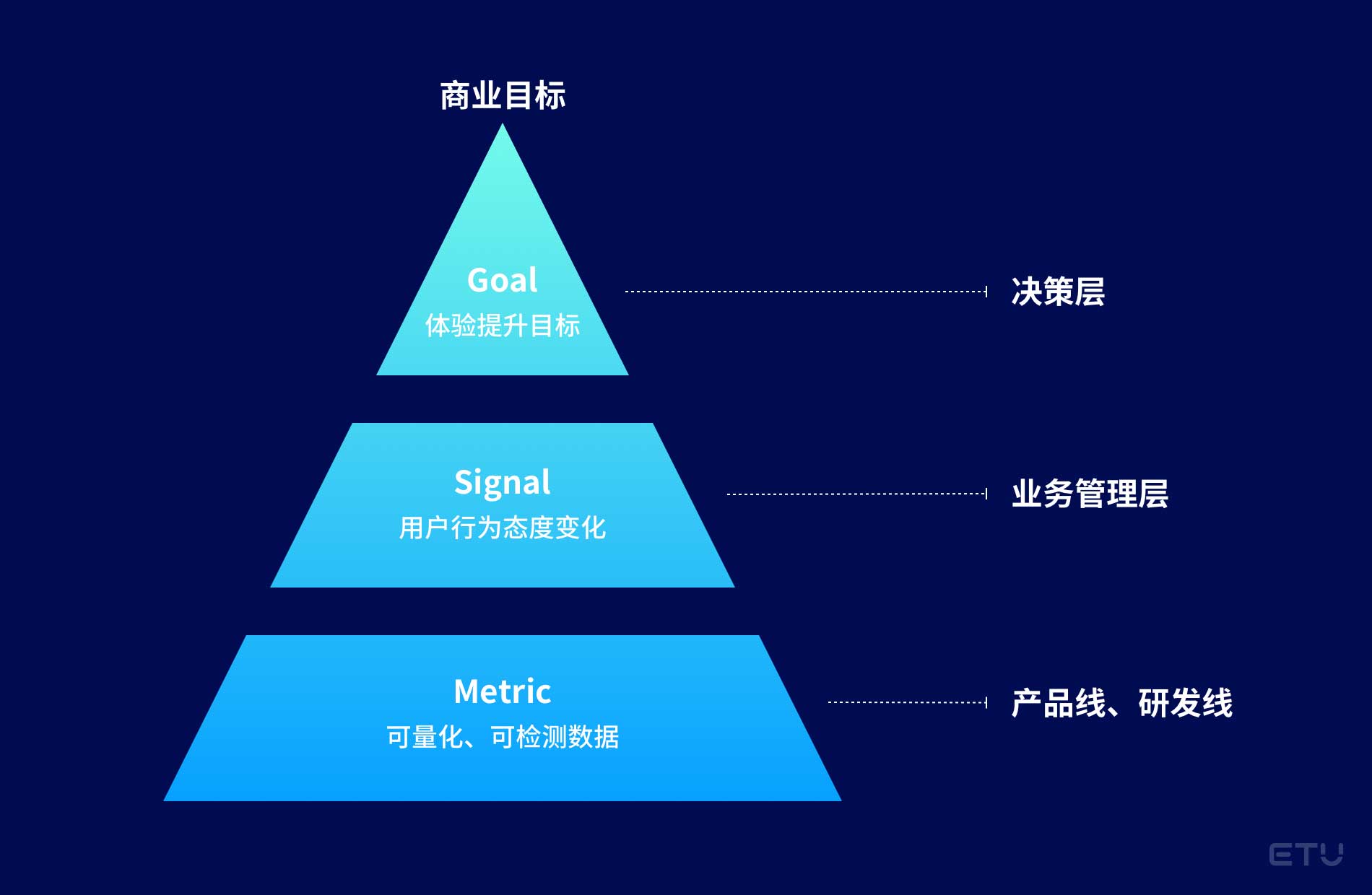用户体验评估指南