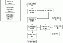 扩展容错系统的界限:从容错到高可用性的演变 (扩展容错系统怎么办)-优乐评测网