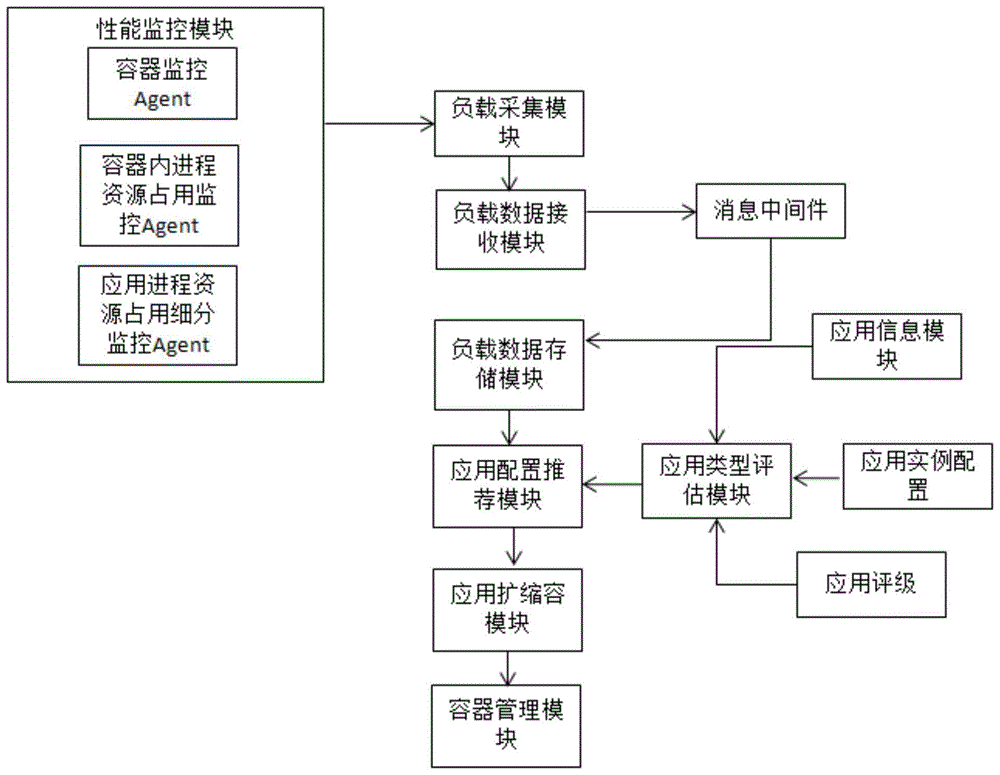 扩展容错系统的界限