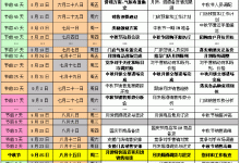 节日营销最佳实践:确保活动的成功 (节日营销最佳方案)-优乐评测网