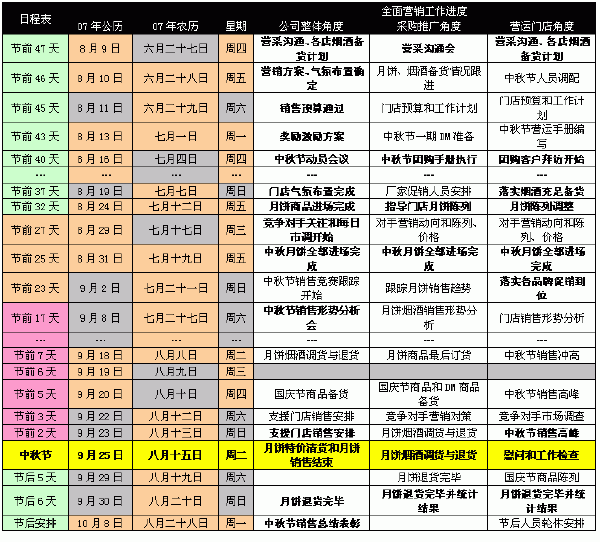 节日营销最佳方案