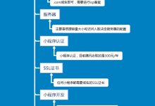微信小程序开发秘籍:掌握技术和构建卓越应用程序 (微信小程序开店)-优乐评测网