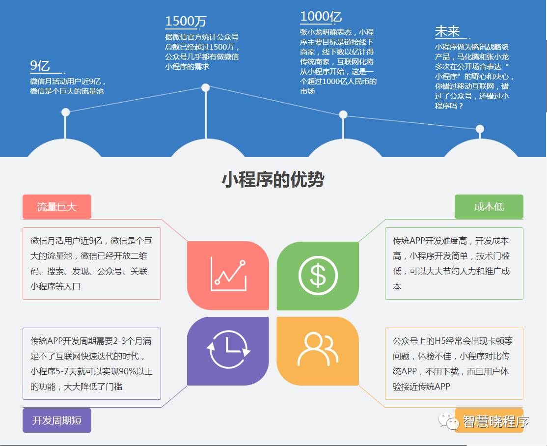 创新和前沿技术