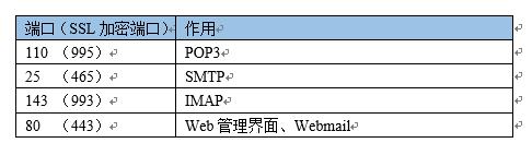 邮件服务器架设