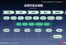 在云端建立协作生态系统:为团队提供无缝沟通和协作体验 (在云端建立协会的意义)-优乐评测网