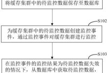 缓存监控和分析:优化性能并防止故障 (缓存监控和分屏监控)-优乐评测网