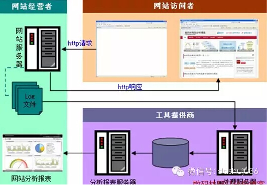 利用数据来改善搜索引擎排名