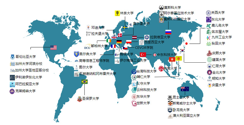 跨国合作的创新战略