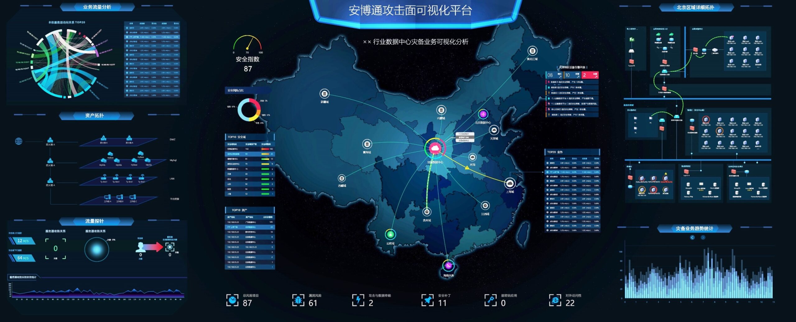 入侵防御系统IPS