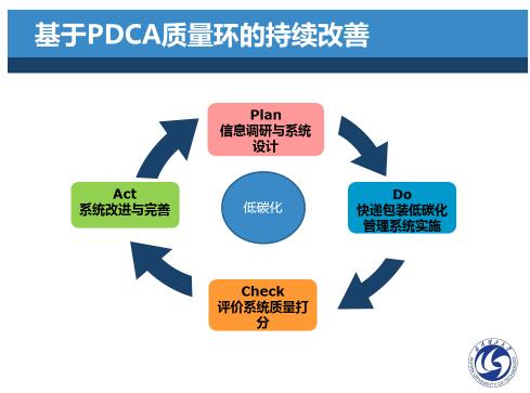 持续改进