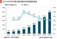 云计算兴起:塑造现代 IT 格局,赋能未来 (云计算兴起的原因)-优乐评测网