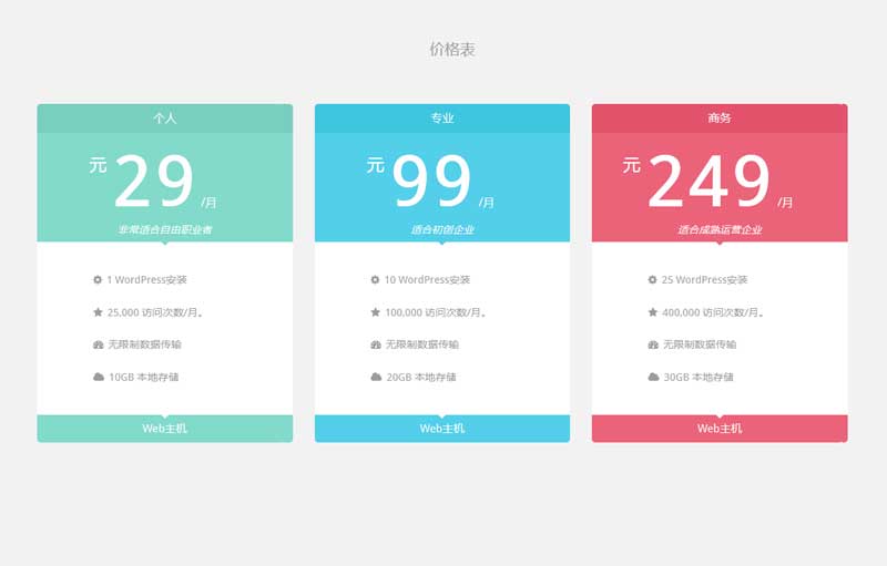 最大化您的投资回报率