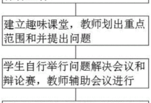 自学成才的个人博客:利用在线资源创建你的网络空间 (自学成才的典例)-优乐评测网