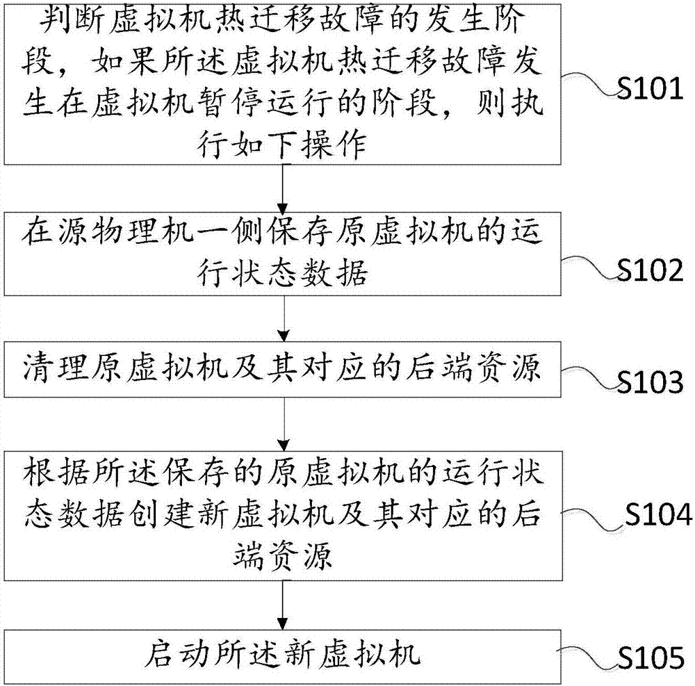 网站迁移回滚计划