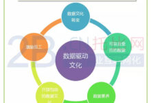内容驱动的社交媒体平台建设:创建引人入胜的内容以吸引受众 (内容驱动的社团有哪些)-优乐评测网