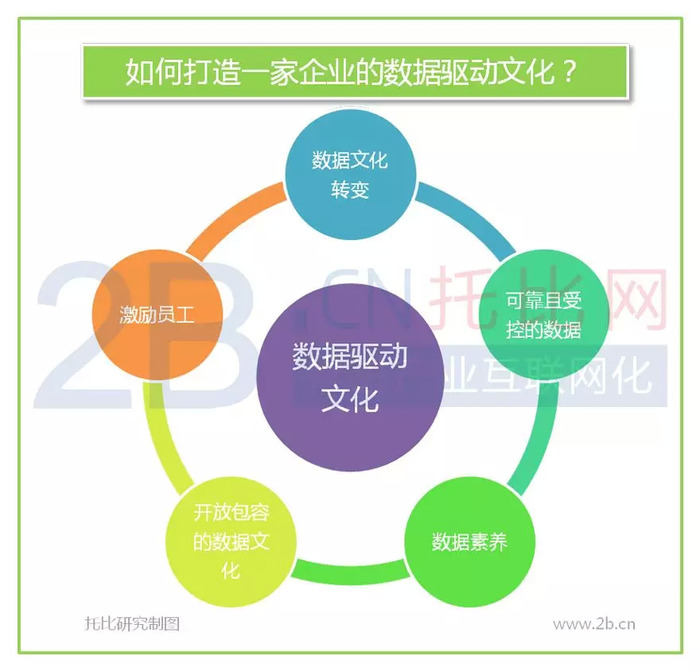 内容驱动的社交媒体平台建设