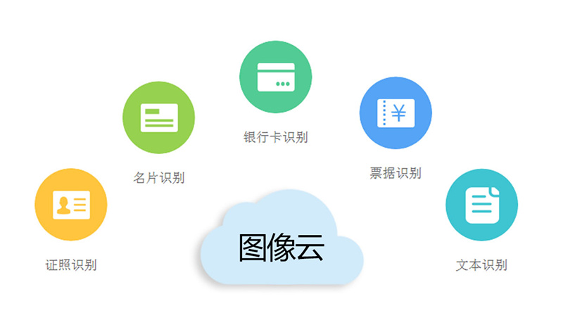 根据需要轻松扩展和萎缩资源