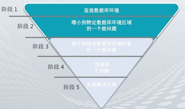 性能调优与可观测性
